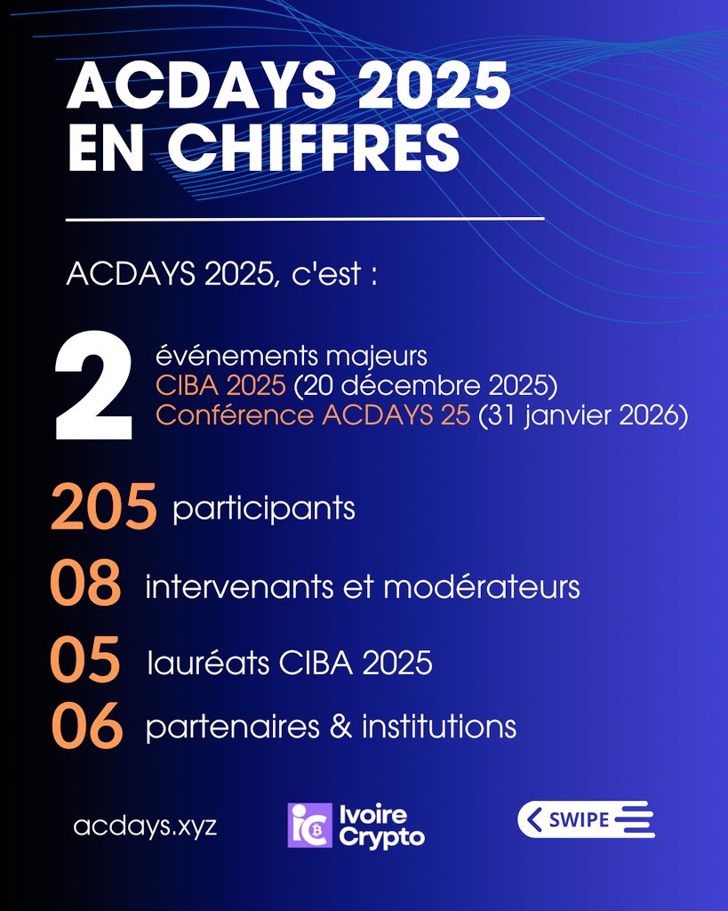 Abidjan Crypto Days tweet media