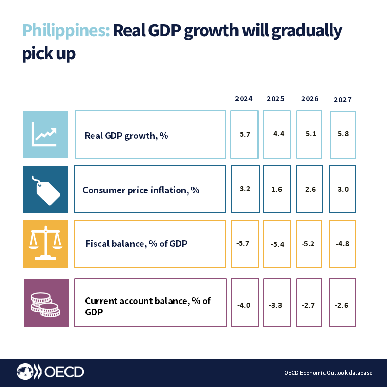 OECD Economics tweet media
