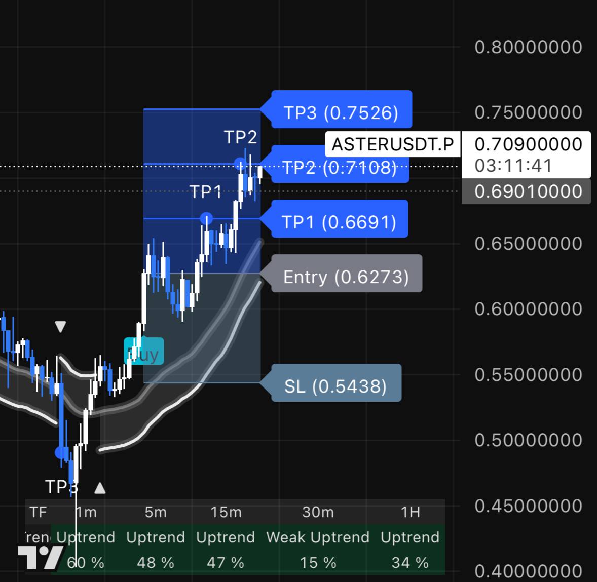 Liquidity Conceptives tweet media