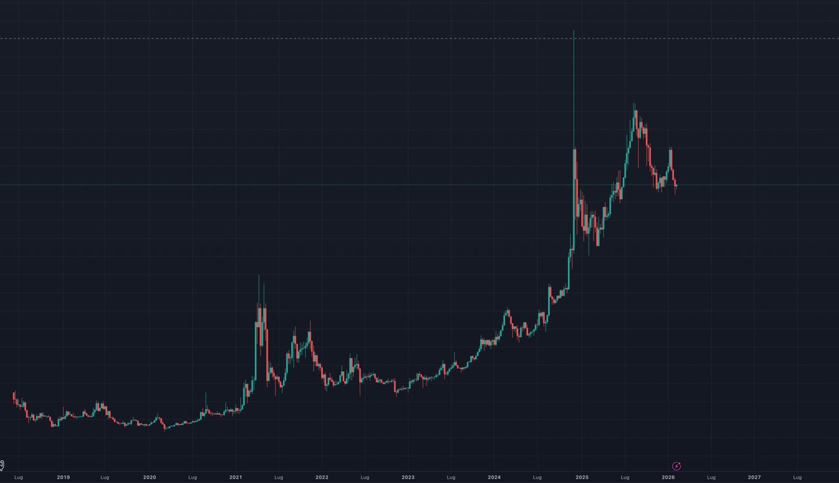 The Crypto Gateway tweet media