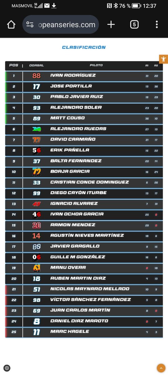 David Caamaño tweet media