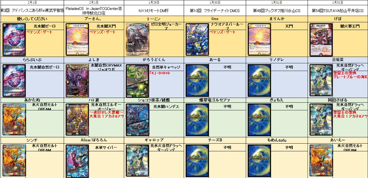 デュエル・マスターズ公式アカウント (@t2duema) / Posts / X