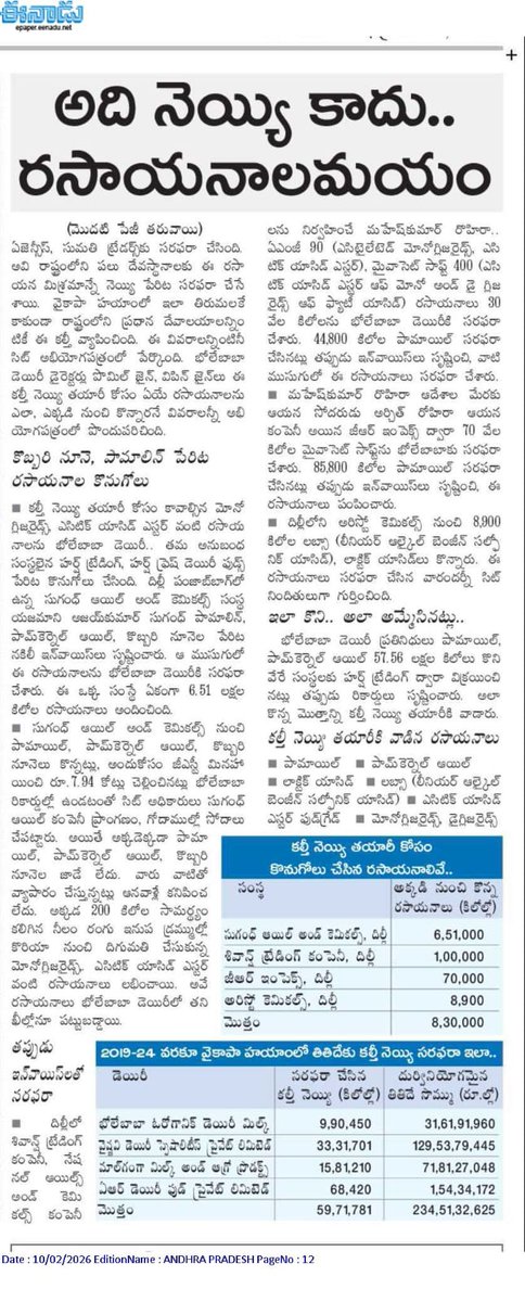 Swathireddytdp's tweet photo. ఉండవల్లి గారు 
ప్రొఫెసర్ నాగేశ్వర్ గారు
మరియు 
వైఛీపీ పెయిడ్ ఆర్టిస్టులు అందరూ ఒక్కసారి ఒక్క నిమిషం ఇది చదవండి....

319 రూపాయలు కు కిలో నెయ్యి కొన్నారు అంటే ఏమిటి అర్థం ? ఇది కదా మీరు అడగాల్సింది ?

ఒక్క చుక్క పాలు లేకుండా 
నెయ్యి తయారీ ఎలా సాధ్యం అయింది ఉండవల్లి మరియు ప్రొఫెసర్ నాగ్ గారు 
  ... ఇది కదా మీరు అడగాల్సింది 

80 శాతం పామాయిల్ 
పామాయిల్, మిగిలిన శాతాలు 
పామ్కర్నెల్ ఆయిల్లో
 మోనో గ్లిజరైడ్స్తో పాటు బీటాకెరటిన్, 
ఎసిటిక్ యాసిడ్ ఎస్టర్, లాక్టిక్ యాసిడ్ ఫుడ్ గ్రేడ్ వంటివి కలిపి 
భోలేబాబా డెయిరీలో కల్తీ నెయ్యి తయారు చేసి నట్లు సిట్ తేల్చింది....ఇది ఏమిటి అని కదా ? మీరు అడగాల్సింది 

 ల్యాబ్లో పరీక్షిస్తే నెయ్యే అని ఫలితాలు వచ్చేలా చేసేందుకు ఈ రసాయనాలు కలిపినట్లు వెల్లడించింది....ఇది కదా మీరు అడగాల్సింది 

 ఆ రసాయన మిశ్రమాన్ని నిజమైన నెయ్యిలా మభ్యపెట్టేందుకు, నిల్వ కాలం పెంచటానికి మోనోగ్లిజరైడ్స్ వాడతారు...ఇది కాదా మీరు అడగాల్సింది 

ఈ మోనోగ్లిజరైడ్స్
రెండు రకాలు ఒకటి వెజిటబుల్ ఆయిల్ నుంచి వచ్చేవి ఇది చాలా ఖరీదైనవి 

రెండు జంతువులు కొవ్వు నుంచి లభించే మోనోగ్లిజరైడ్స్
ఇవి చాలా చవకగా లభించేది

ఎవడైనా 319 రూపాయలు కి...కిలో నెయ్యి ఇచ్చే వాడు ఖరీదైన మోనోగ్లిజరైడ్స్ ఎలా వాడగలరు ఇది కదా మీరు అడగాల్సింది 

రాష్ట్ర,దేశ రాజకీయాల్లో ఇంత చవకబారు,నీచ, నికృష్టమైన  కుటుంబం రాష్ట్రంలో, దేశంలోనే బహుశా మరొకటి  లేదు...!! దేశంలోనే క్రిమినల్స్ ను తయారుచేసే కార్ఖానా వీళ్ళదే! క్రిమినల్ లాయర్స్ కి వీళ్ళే మహారాజ పోషకులు! కోర్టులకు కూడా చేతినిండా పని కల్పించే క్రిమినల్స్...IPC,Cr.P.C లో ఉన్న అన్ని సెక్షన్స్ కి సరిపడా క్రైమ్స్ చేసిన ఫ్యామిలీ వీళ్లది! 

క్రిమినల్ సైకాలజీ లో గజన్ రెడ్డి ఫ్యామిలీ ఓ క్లాసికల్  కేస్ స్టడీ!!

నీచాతి నీచంగా ప్రవర్తిస్తున్నారు.... మీరు గజన్ రెడ్డి అక్రమ సంపాదన అవినీతి ధనం ఇంధనం గా చేసుకుని దాని ముందు అందరూ మోకరిల్లాలి... విధంగా ఉన్నాయి.... పరిణామాలు చూస్తుంటే 

మీరు అడగాల్సింది చుక్క పాలు లేకుండా తయారైన నెయ్యి గురించి...ఛీ సిగ్గు లేదు మీకు....