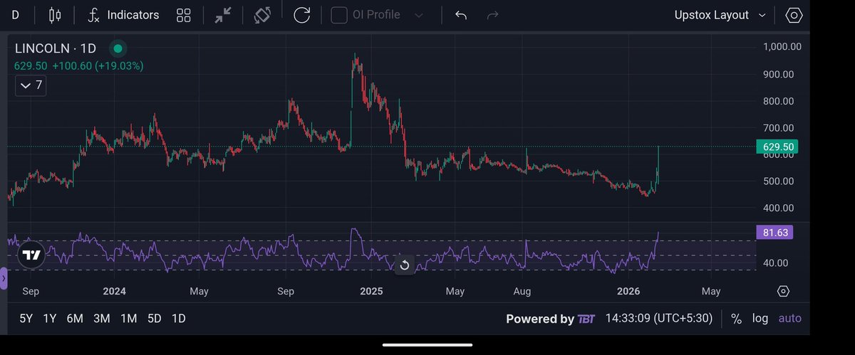 Markets by CG tweet media