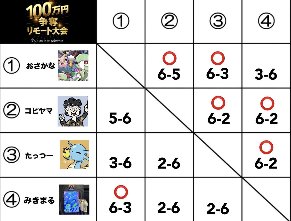 おさかな (@Osakana_Pokeca) / Posts / X