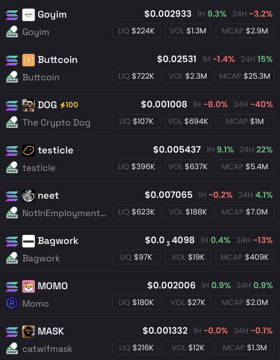 This is my updated conviction list

Is it ok now? Am I still missing something?