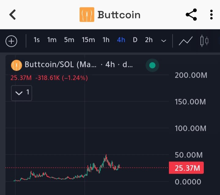 Can we all send $Buttcoin to 250M