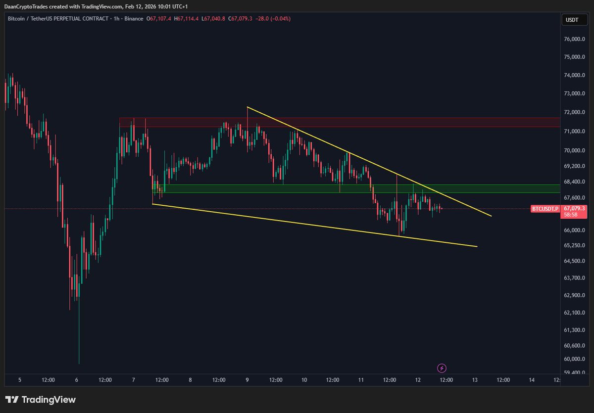 Daan Crypto Trades tweet media