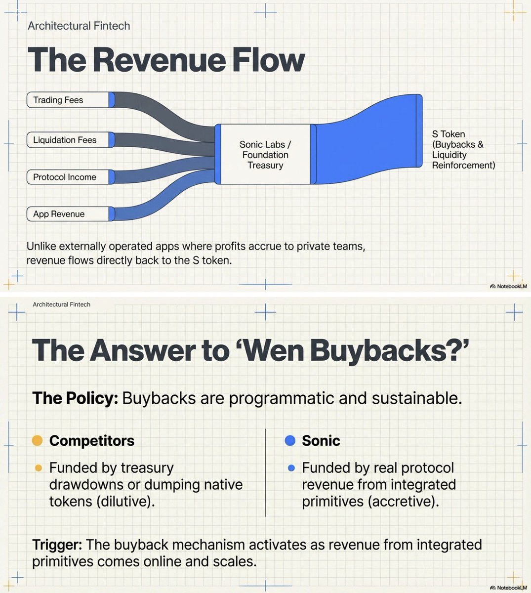 mad_lukas's tweet image. In Sonic, we always trust. $S

If you remember the difficult period in 2019–2020, you’ll recall that #Fantom ($FTM) eventually reached its peak in 2021.

The @SonicLabs team has never given up during tough times. They consistently acknowledge problems head-on and work to solve
