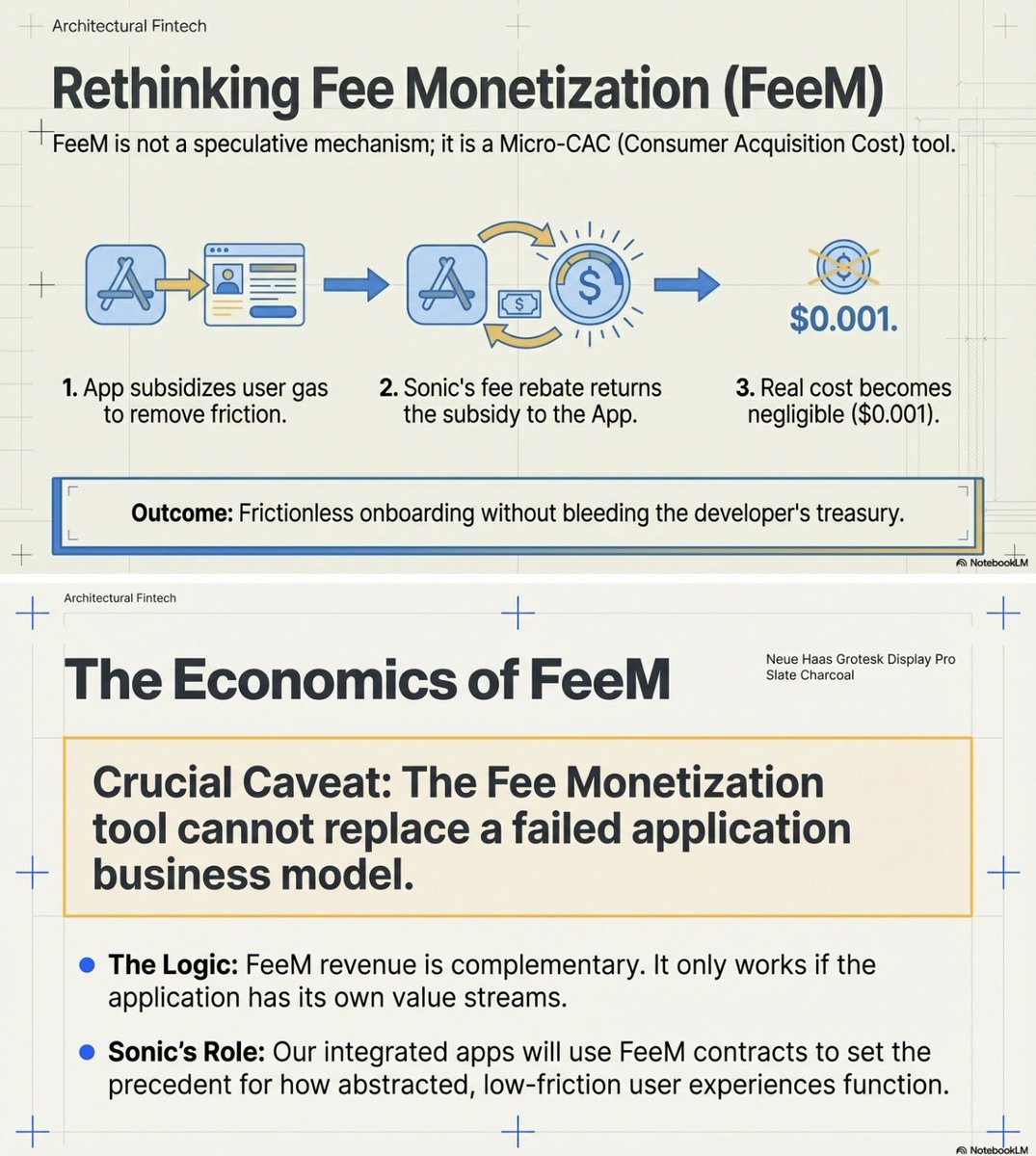 mad_lukas's tweet image. In Sonic, we always trust. $S

If you remember the difficult period in 2019–2020, you’ll recall that #Fantom ($FTM) eventually reached its peak in 2021.

The @SonicLabs team has never given up during tough times. They consistently acknowledge problems head-on and work to solve