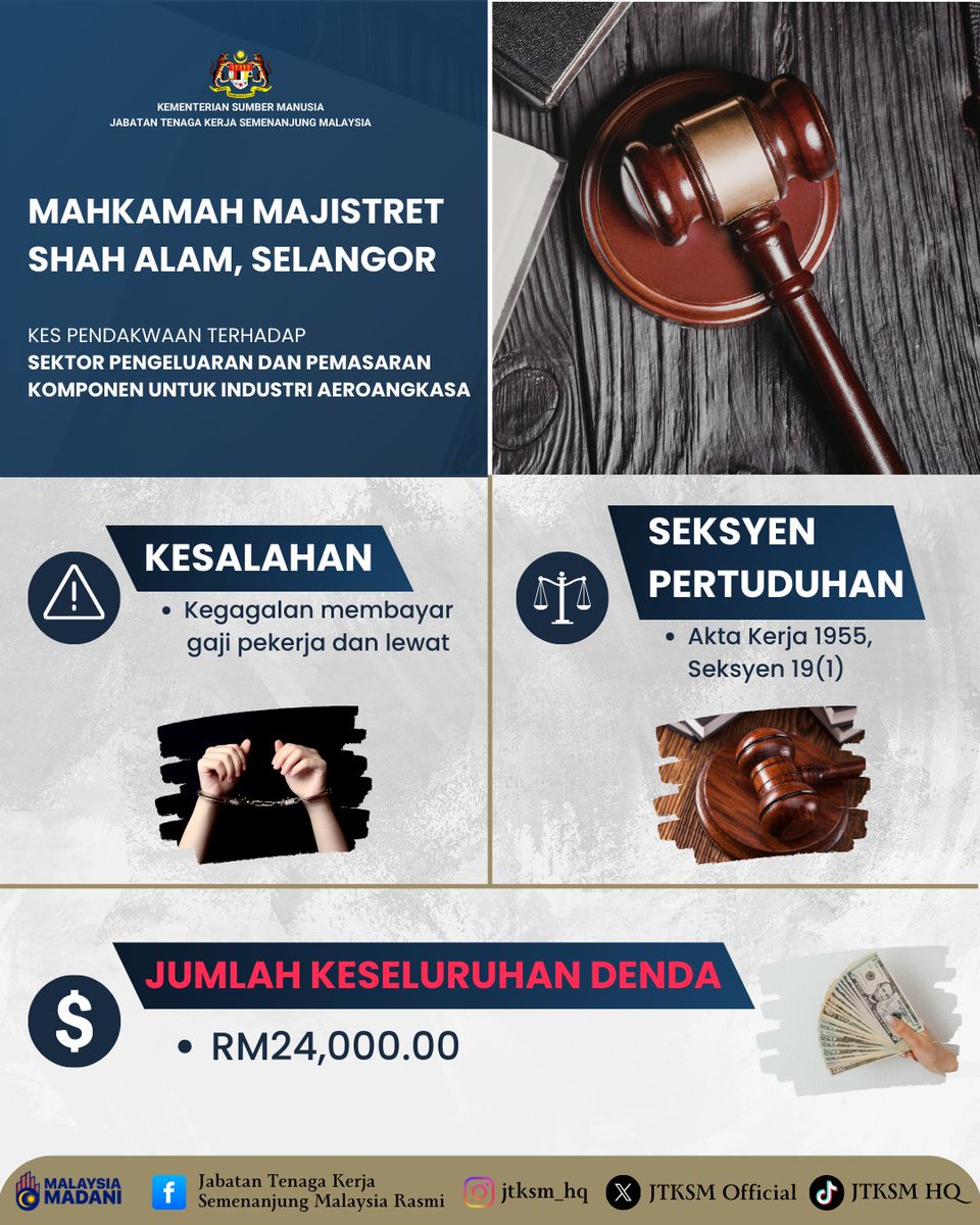 🚩KES PENDAKWAAN JTK NEGERI SELANGOR 🚩

💼 MAHKAMAH MAJISTRET 6, SHAH ALAM, SELANGOR

🏢 Sektor: Pengeluaran dan pemasaran komponen industri aeroangkasa
atas kesalahan di bawah Seksyen 19(1) Akta Kerja 1955 berkaitan kelewatan pembayaran upah. OKS hadir ke mahkamah dan diwakili