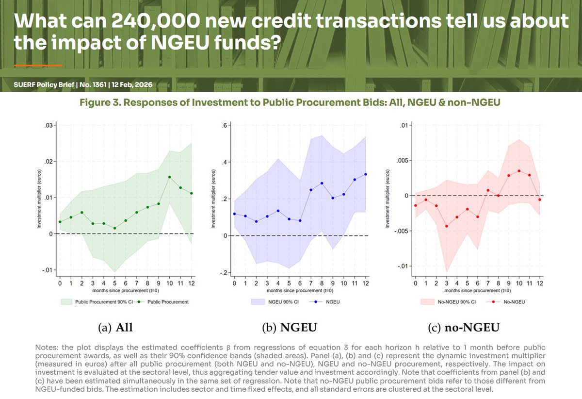SUERF - The European Money and Finance Forum tweet media