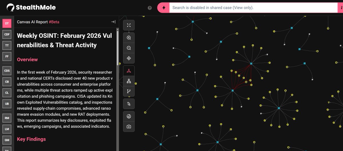 Fusion Intelligence Center @ StealthMole tweet media