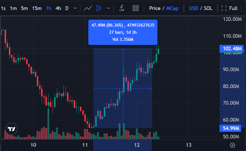 Stalkchain tweet media