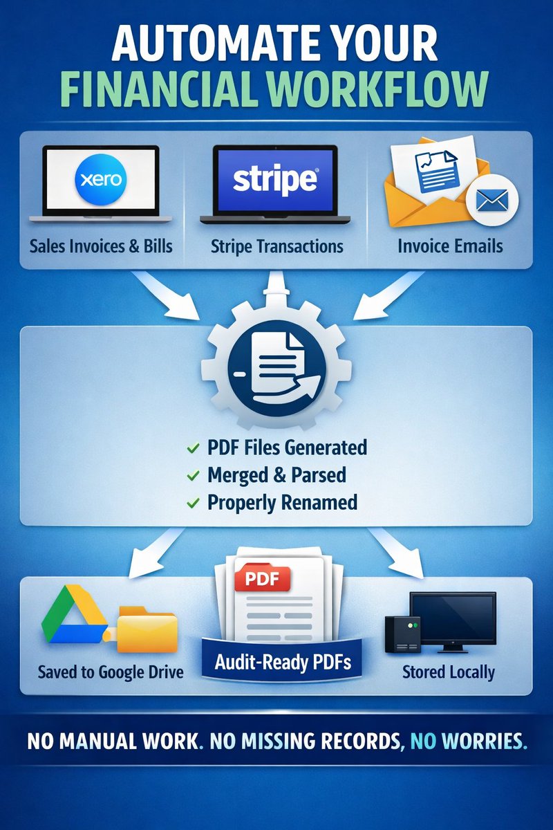 sammy_young's tweet photo. Your accounting system should not hold your data hostage. https://t.co/XAE1ZFqlOV