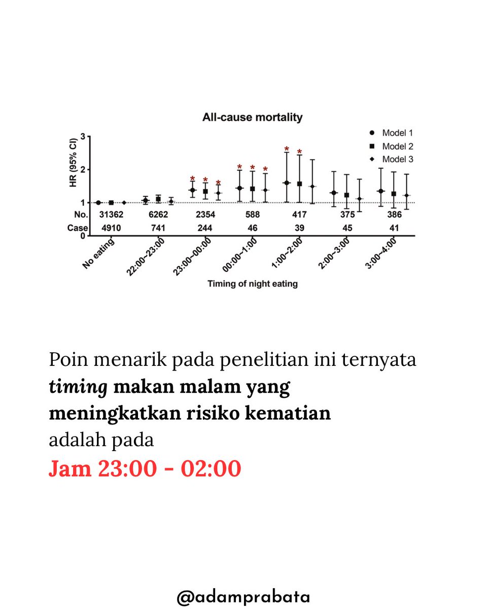 Gua berusaha untuk tidak makan setelah jam 11 malam karena baca jurnal ini

Pernah gak sih kalian lapar saat malam-malam? Coba dulu deh baca penelitian ini sebelum kalian melangkah ke dapur.

Sebuah studi terbaru yang dipublikasikan dalam jurnal Nutrition &amp; Diabetes mengungkapkan