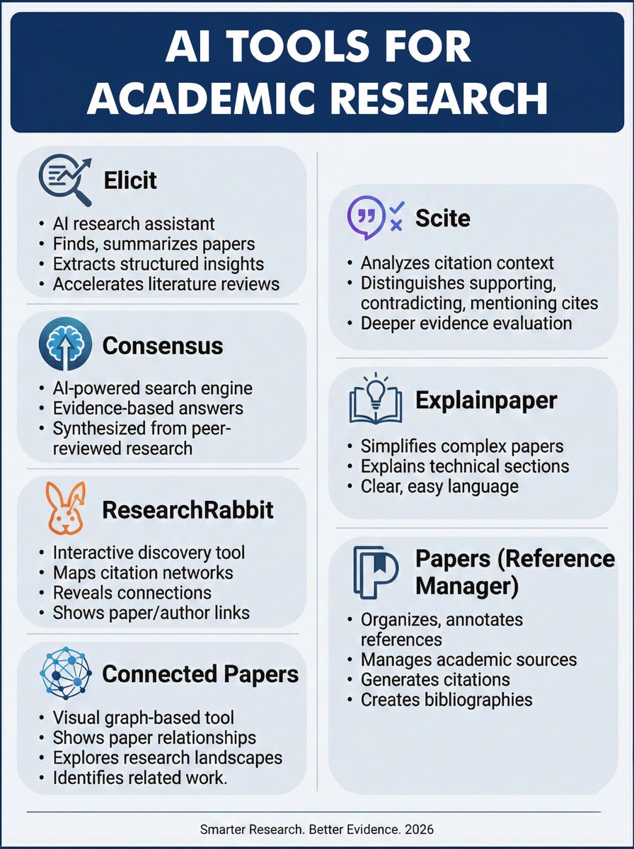 InferamAI's tweet photo. AI tools that make research faster and easier https://t.co/CaeHFfXiM8