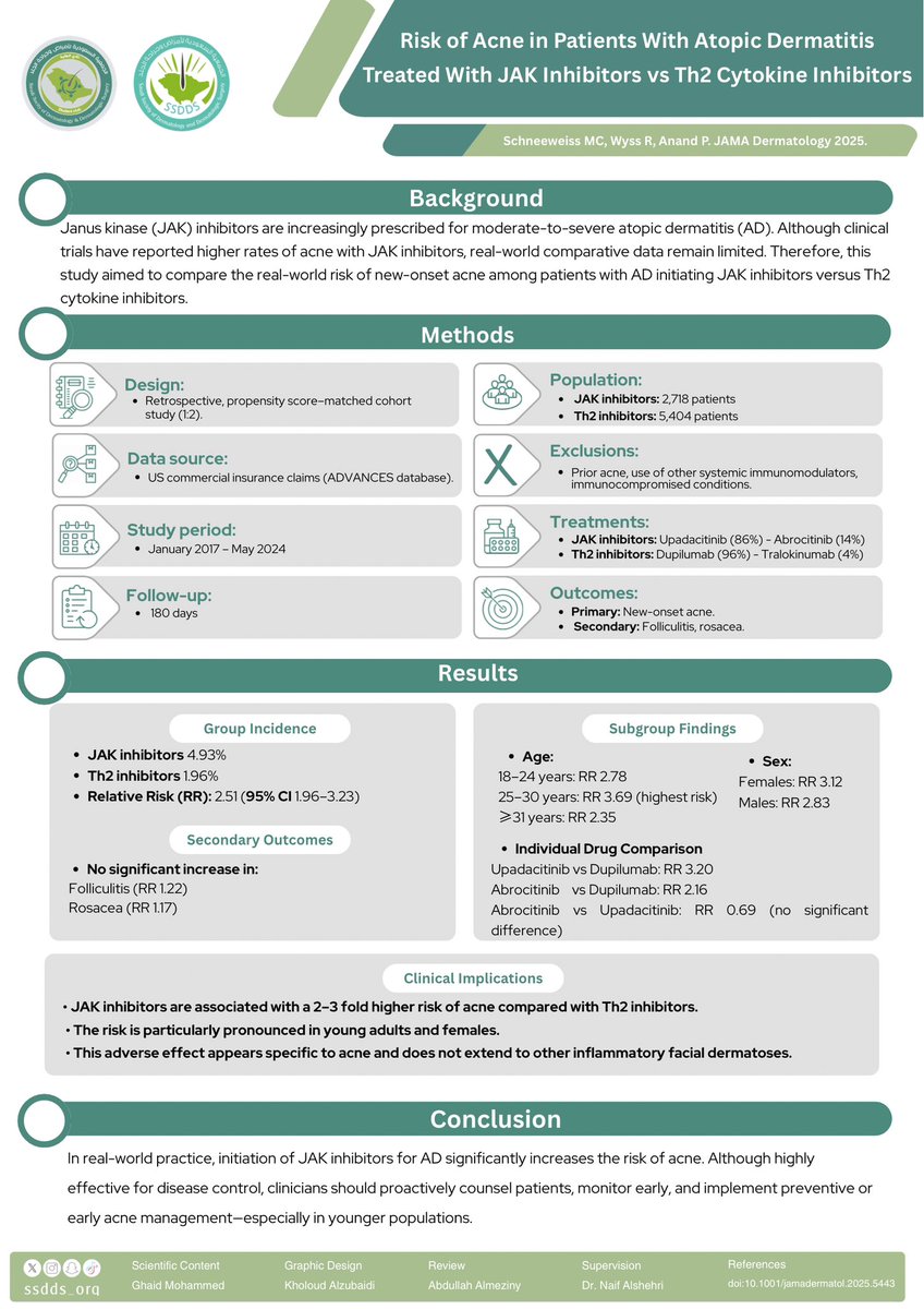 نادي الأمراض الجلدية tweet media