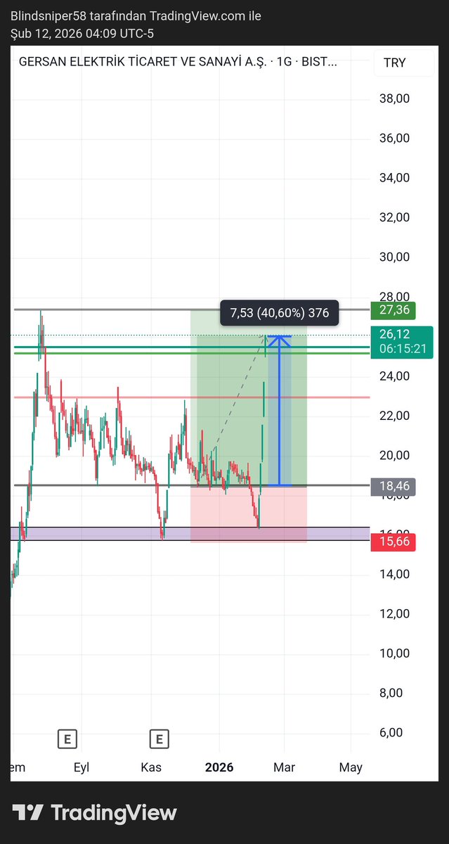 BlindSniper tweet media