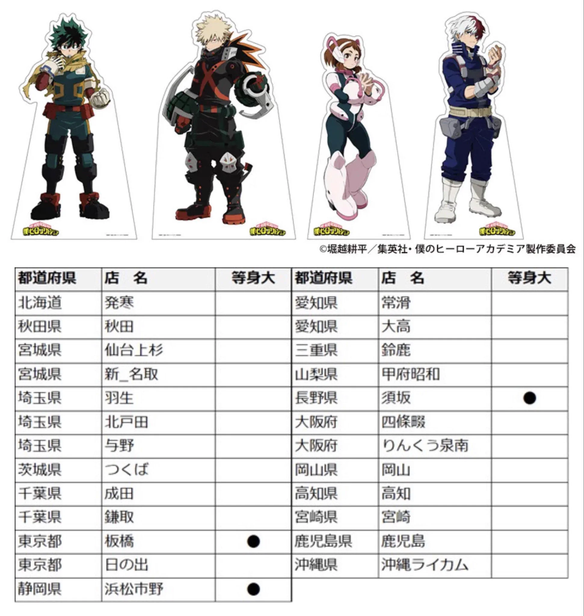 僕のヒーローアカデミア グッズ情報 on X: 