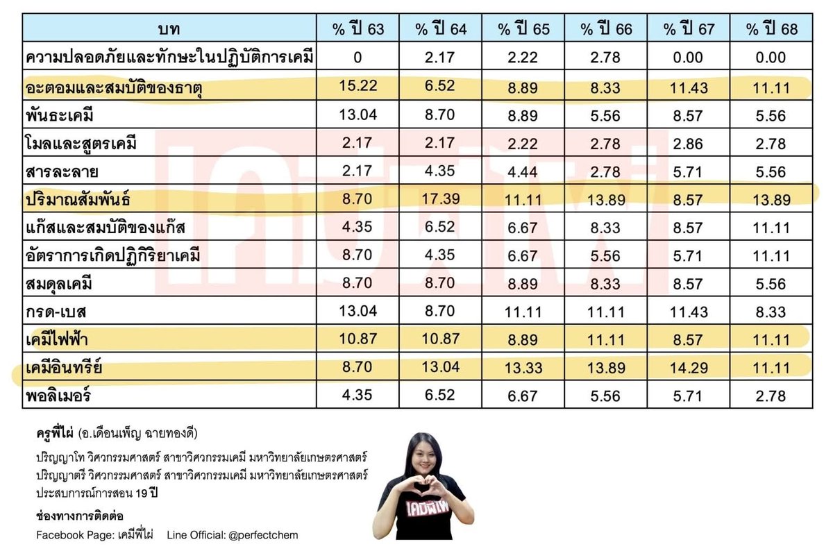เคมีพี่ไผ่ tweet media