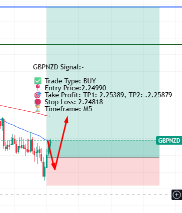 Forex Visit Price Action Analysis tweet media