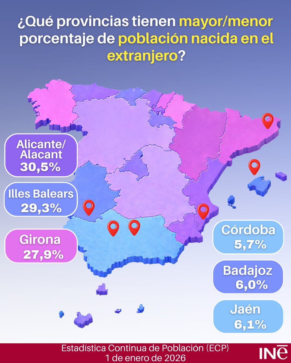 INE España tweet media