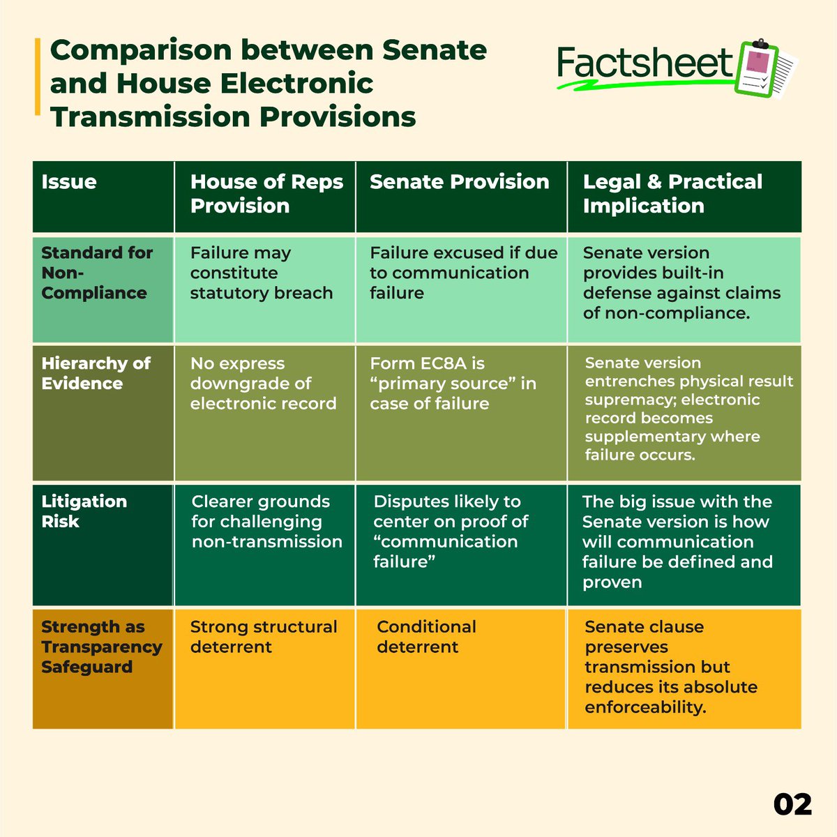 Yiaga Africa tweet media