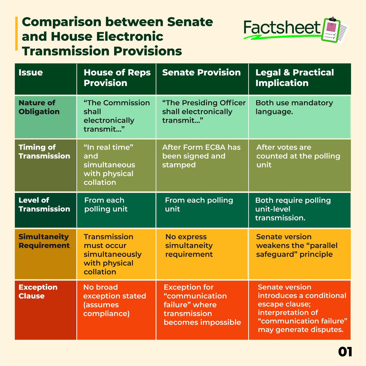 Yiaga Africa tweet media
