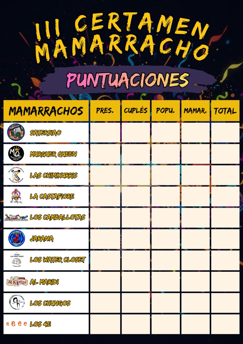 Murga Yo No Salgo tweet media