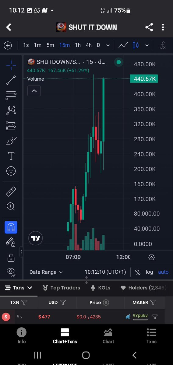 Give 200k dip (2) before giga pump..

Studying:)