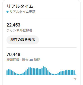 free_juniorman's tweet photo. 収益化停止されてから投稿も停止して1ヶ月。リアタイを見に行ったらまあまあ再生されてた https://t.co/3ojT0eSAuO