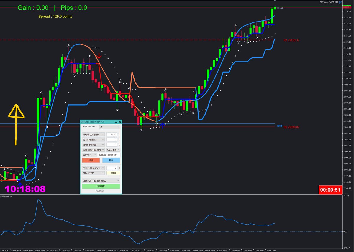 Waouuuu open a l'ancienne sur le #DAX40 une monté direct de plus de 100 points, ca fait plaisir un peu de vie parfois....
#trading