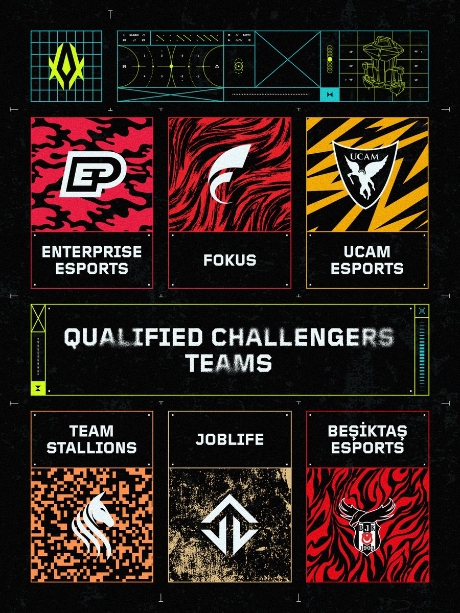 The regional battles are over. The Challengers have risen. 👑

6 champions have fought their way to the top. Now, they face their ultimate test: the VCT EMEA elite.

#EMEAClash