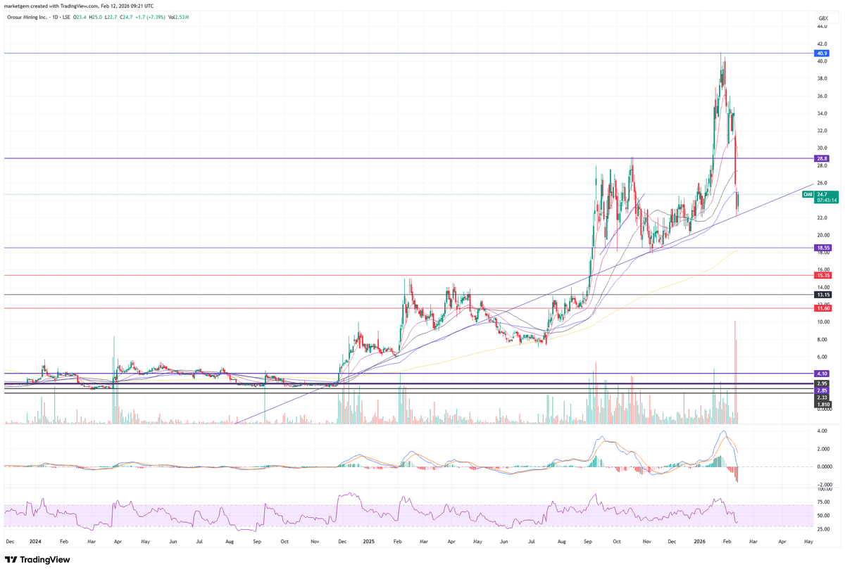 Market Gem 💎 tweet media