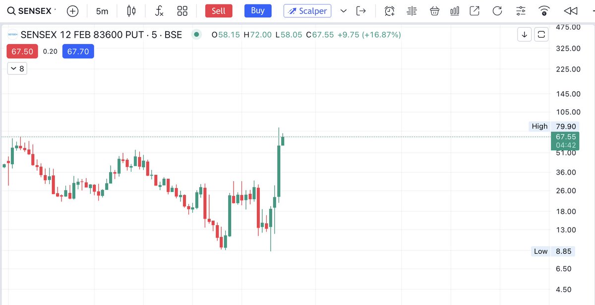 Neha Singhal Trader tweet media