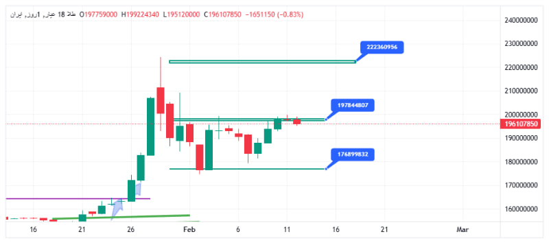 DIBTRADE tweet media