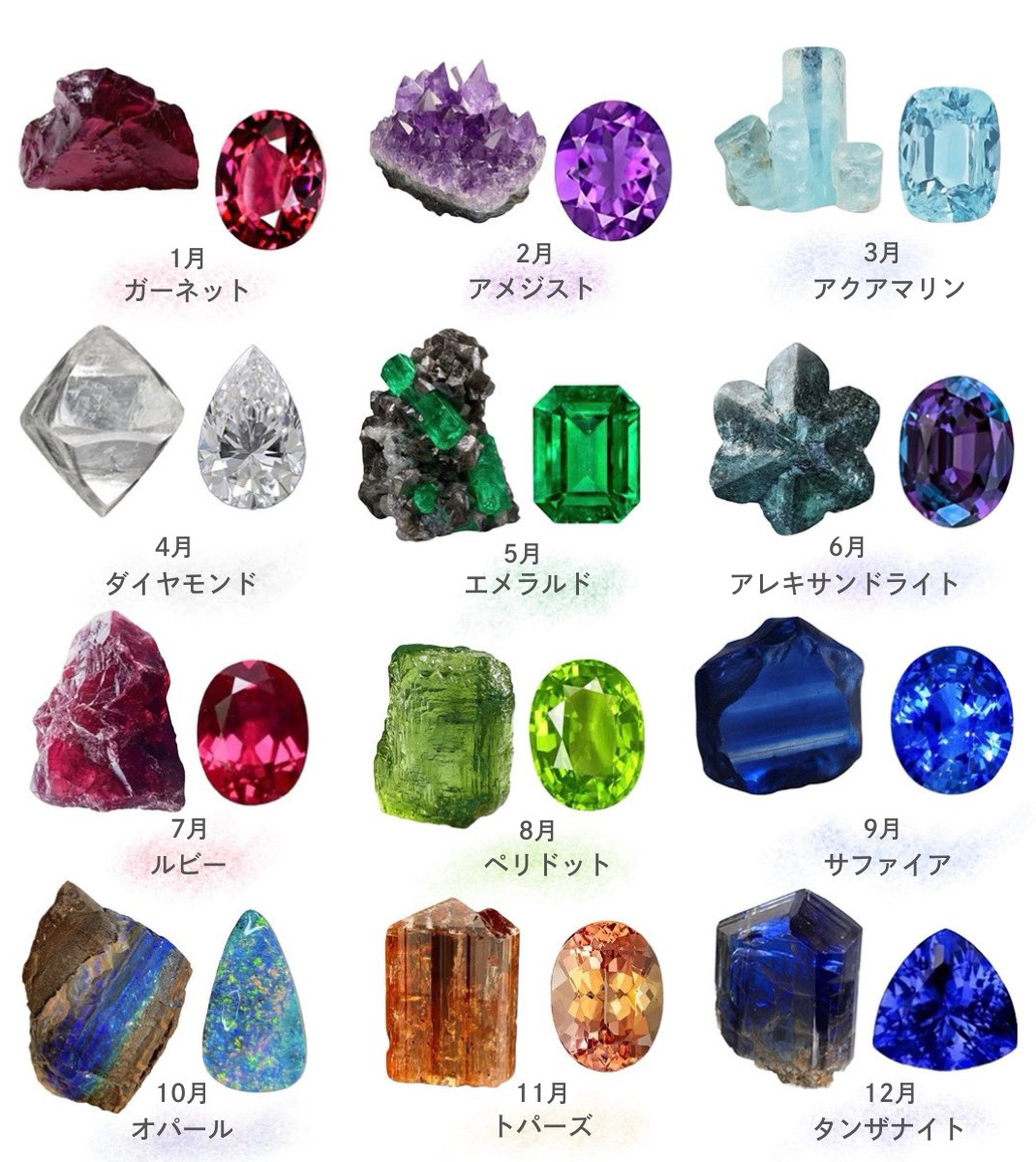 誕生石の誕生石(原石)見比べ。結晶が育ち色を宿し磨かれて宝石になる
