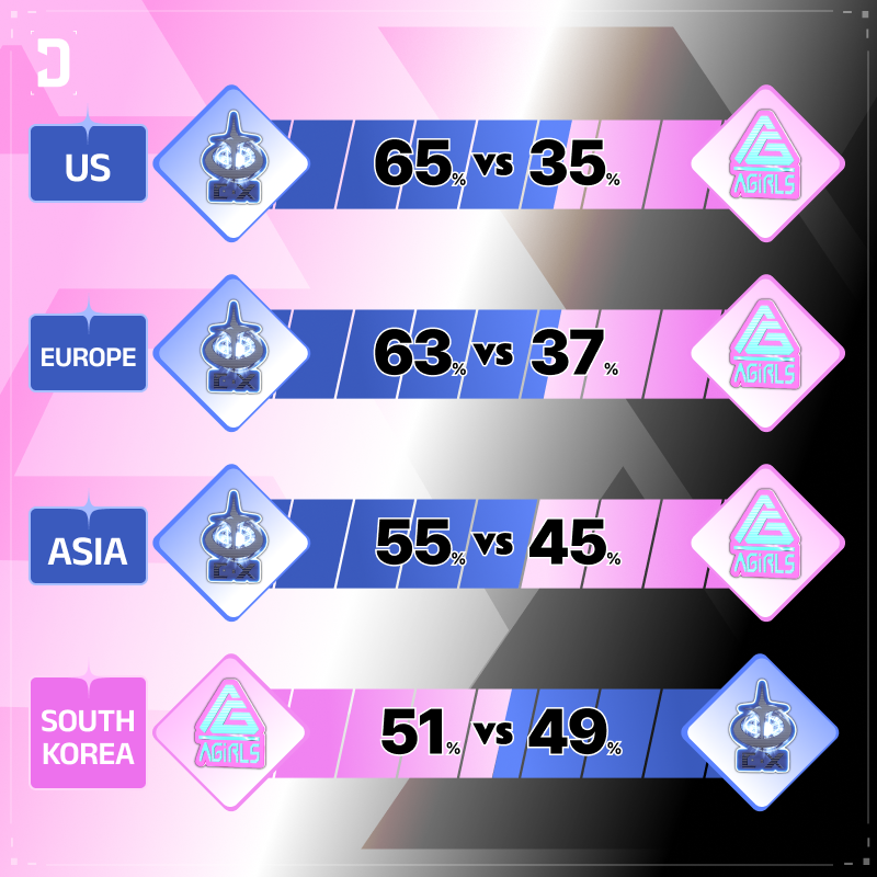 The First Descendant Official tweet media