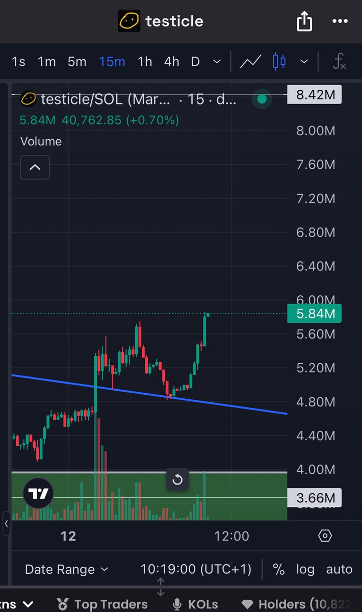 How ironic is an outcome when only the ones with actual balls, to hold trough downside or buy more, get glory in the end?

On a coin named $testicle

Makes sense no ?