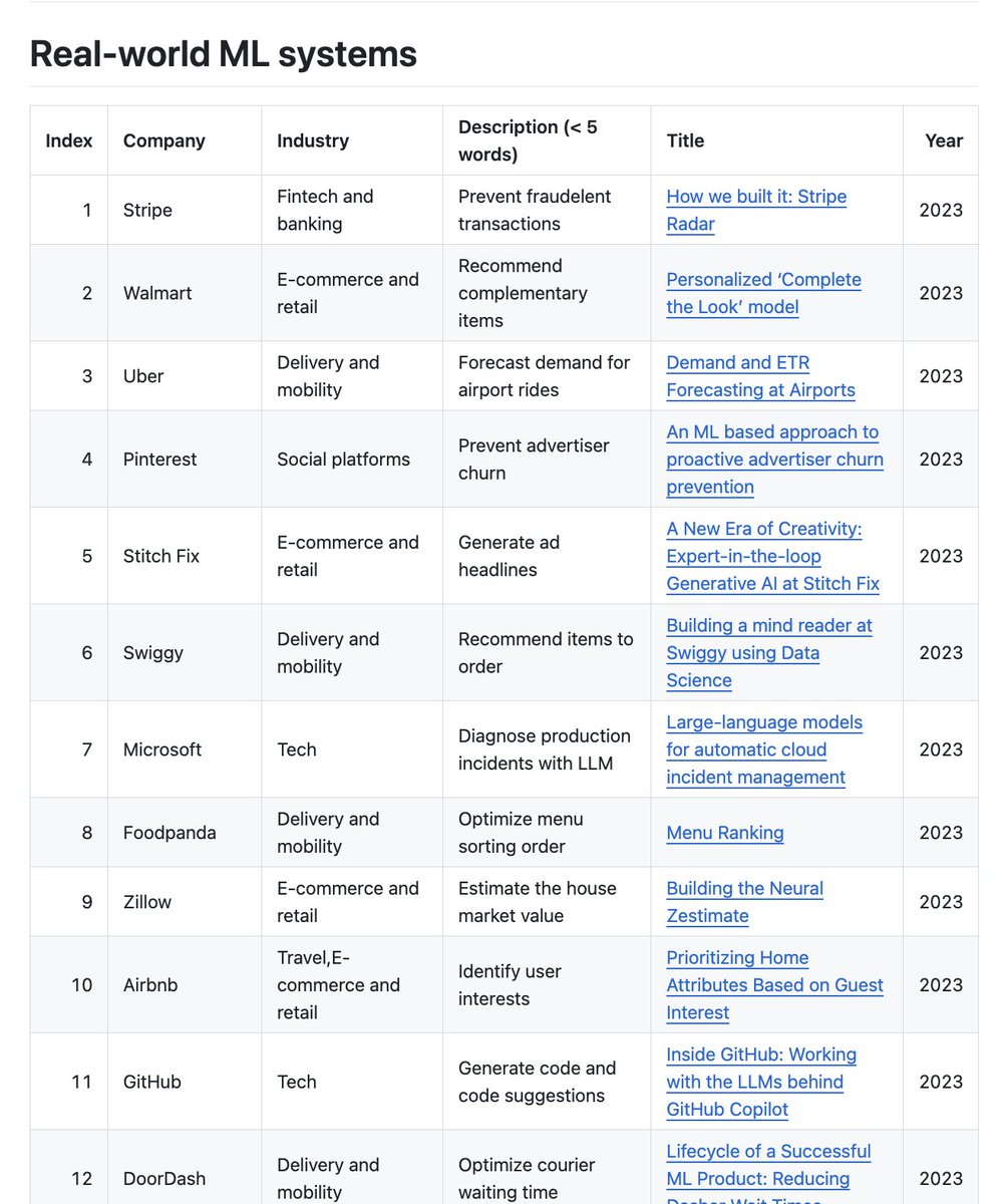 why is this free..

someone just curated 300+ real-world ML system case studies from companies like Netflix, Uber, and Airbnb..

it’s basically a $100k engineering degree in a single github repo.

if you want to build at scale, you need to see this..