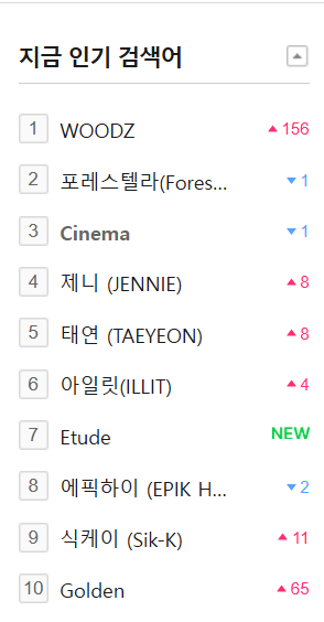 naver real time search !!
#1 WOODZ
#3 Cinema