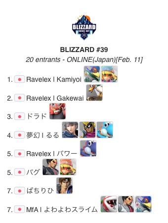 BLIZZARD_BATTLE's tweet photo. 🗓️2026/2/11(水)21時
⚔️BLIZZARD #39

🥇優勝者
Kamiyoi選手(@Kamiyoi_210)

㊗️3冠達成

🔽トーナメント表はこちら🔽
https://t.co/yP3OiQPXIw

🔽アーカイブはこちら🔽
https://t.co/8Qs6gOYClD

#スマブラSP #BLIZZARD https://t.co/li4gFd70EH