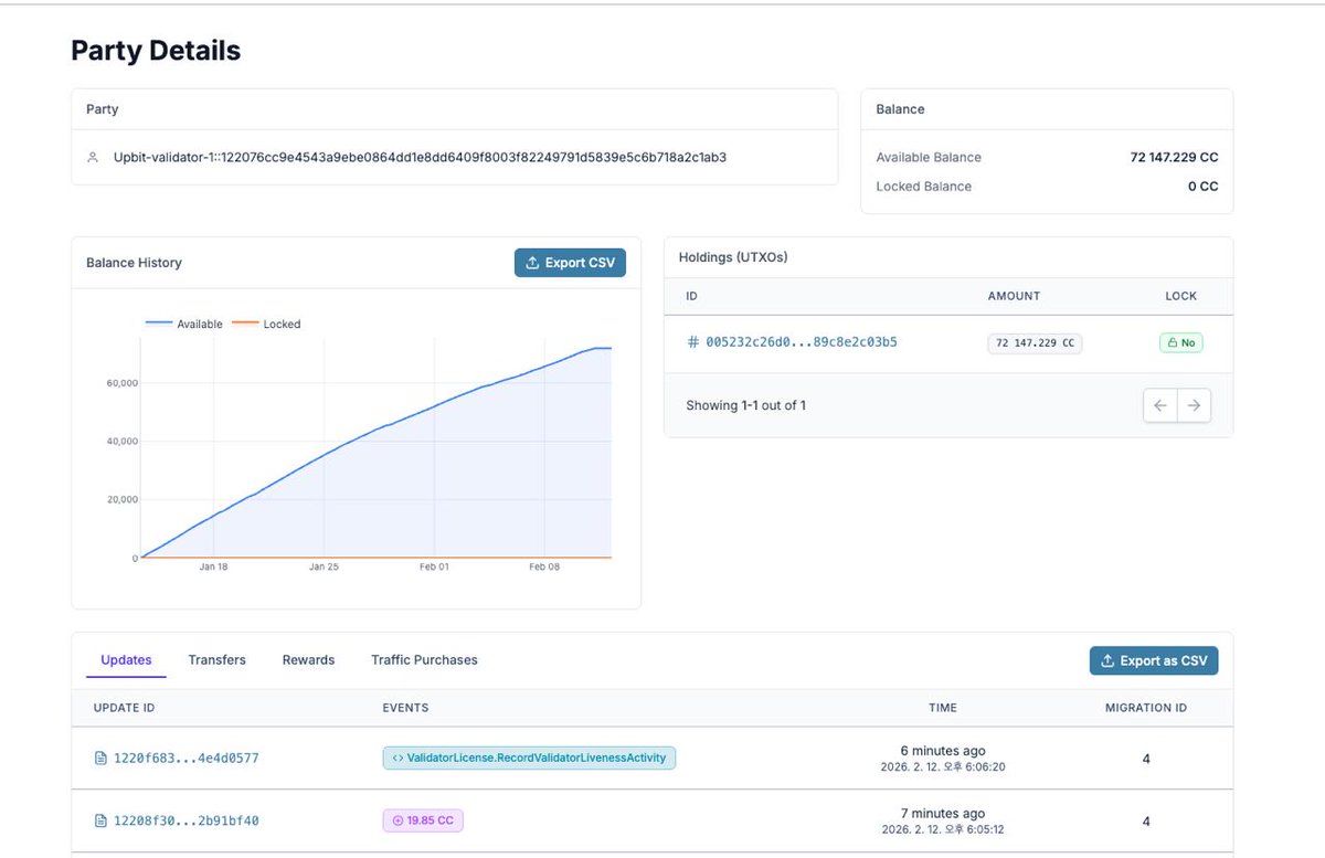 The institutional footprint on <a href="/CantonNetwork/">Canton Network</a> is expanding rapidly. 🏦💻

OKX Exchange, a Canton validator since last November, is now officially listing Canton Coin (CC). This follows a clear pattern of infrastructure participation leading to market availability.

The big