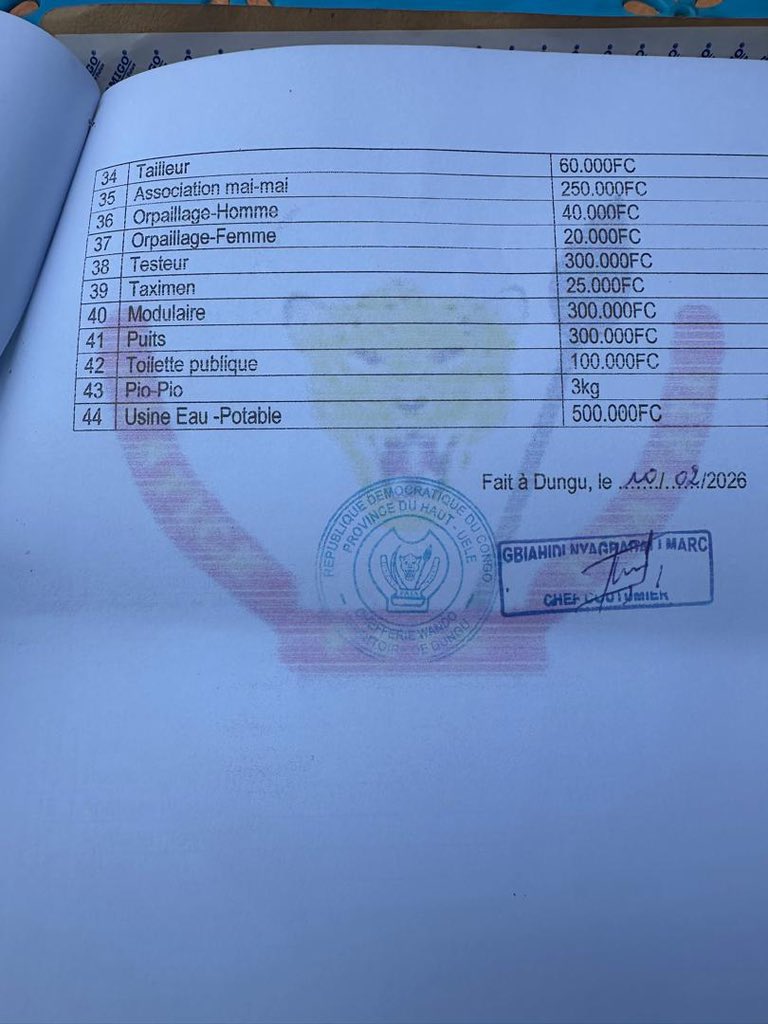 RDC : Quand la surtaxation bat son record en Chefferie Wando, Territoire de Dungu en Province du Haut Uélé.
L’État congolais doit jouer son rôle pour la protection de petits commerçants.