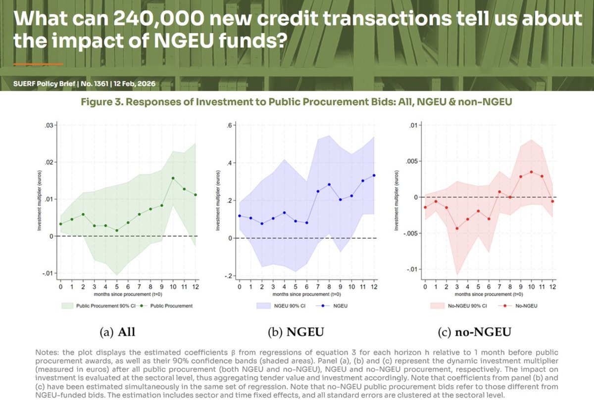 Alvaro Ortiz | @BBVAResearch & CRIW (NBER) tweet media