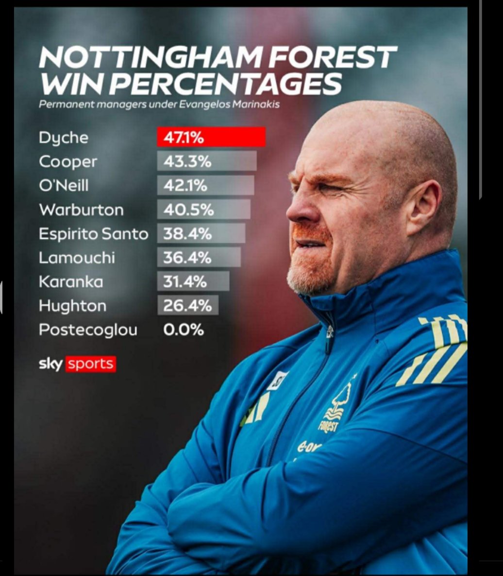 8ballali's tweet photo. @iGerLynch They're sacking their most successful manager, after buying him the huge centre-forward that suits his methods. 😂🤣 https://t.co/QB0louNoia