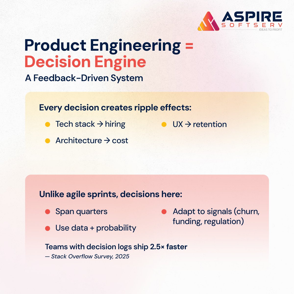 Aspire SoftServ tweet media