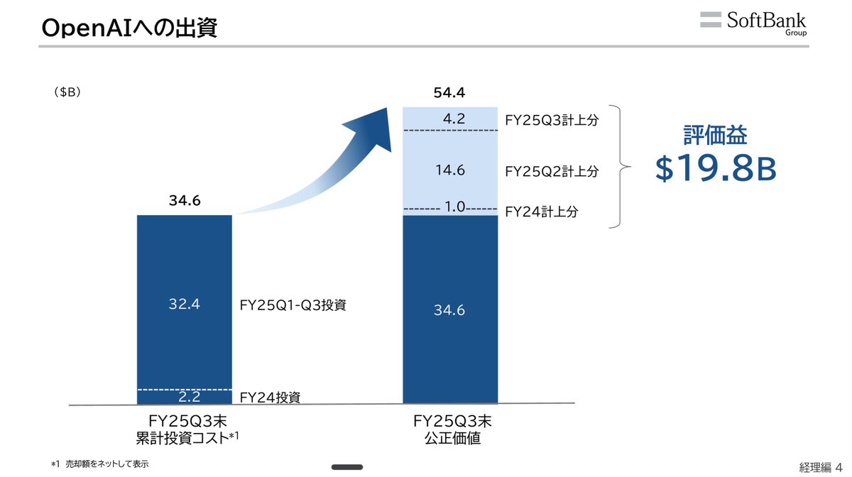 企業分析ハック -新しいビジネスの教科書を作る- tweet media