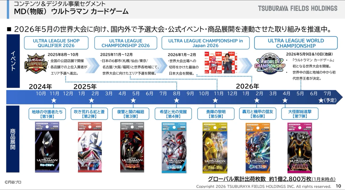 ウルトラマン カードゲーム まとめ売り NEXTNEVER1 on X: 